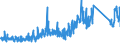 KN 82111000 /Exporte /Einheit = Preise (Euro/Tonne) /Partnerland: Norwegen /Meldeland: Eur27_2020 /82111000:Zusammenstellungen Verschiedenartiger Messer der Pos. 8211; Zusammenstellungen, bei Denen die Messer der Pos. 8211 Zahlenmäßig Gegenüber Anderen Waren Vorherrschen