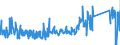 KN 82111000 /Exporte /Einheit = Preise (Euro/Tonne) /Partnerland: Finnland /Meldeland: Eur27_2020 /82111000:Zusammenstellungen Verschiedenartiger Messer der Pos. 8211; Zusammenstellungen, bei Denen die Messer der Pos. 8211 Zahlenmäßig Gegenüber Anderen Waren Vorherrschen