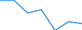 KN 82111000 /Exporte /Einheit = Preise (Euro/Tonne) /Partnerland: Schweiz /Meldeland: Eur27 /82111000:Zusammenstellungen Verschiedenartiger Messer der Pos. 8211; Zusammenstellungen, bei Denen die Messer der Pos. 8211 Zahlenmäßig Gegenüber Anderen Waren Vorherrschen