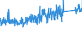 KN 82111000 /Exporte /Einheit = Preise (Euro/Tonne) /Partnerland: Oesterreich /Meldeland: Eur27_2020 /82111000:Zusammenstellungen Verschiedenartiger Messer der Pos. 8211; Zusammenstellungen, bei Denen die Messer der Pos. 8211 Zahlenmäßig Gegenüber Anderen Waren Vorherrschen