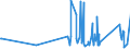 KN 82111000 /Exporte /Einheit = Preise (Euro/Tonne) /Partnerland: Gibraltar /Meldeland: Eur27_2020 /82111000:Zusammenstellungen Verschiedenartiger Messer der Pos. 8211; Zusammenstellungen, bei Denen die Messer der Pos. 8211 Zahlenmäßig Gegenüber Anderen Waren Vorherrschen