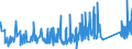 KN 82111000 /Exporte /Einheit = Preise (Euro/Tonne) /Partnerland: Malta /Meldeland: Eur27_2020 /82111000:Zusammenstellungen Verschiedenartiger Messer der Pos. 8211; Zusammenstellungen, bei Denen die Messer der Pos. 8211 Zahlenmäßig Gegenüber Anderen Waren Vorherrschen