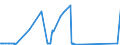 KN 82111000 /Exporte /Einheit = Preise (Euro/Tonne) /Partnerland: San Marino /Meldeland: Eur27_2020 /82111000:Zusammenstellungen Verschiedenartiger Messer der Pos. 8211; Zusammenstellungen, bei Denen die Messer der Pos. 8211 Zahlenmäßig Gegenüber Anderen Waren Vorherrschen