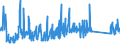 KN 82111000 /Exporte /Einheit = Preise (Euro/Tonne) /Partnerland: Tuerkei /Meldeland: Eur27_2020 /82111000:Zusammenstellungen Verschiedenartiger Messer der Pos. 8211; Zusammenstellungen, bei Denen die Messer der Pos. 8211 Zahlenmäßig Gegenüber Anderen Waren Vorherrschen