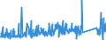 KN 82111000 /Exporte /Einheit = Preise (Euro/Tonne) /Partnerland: Estland /Meldeland: Eur27_2020 /82111000:Zusammenstellungen Verschiedenartiger Messer der Pos. 8211; Zusammenstellungen, bei Denen die Messer der Pos. 8211 Zahlenmäßig Gegenüber Anderen Waren Vorherrschen