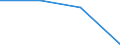 KN 82111000 /Exporte /Einheit = Preise (Euro/Tonne) /Partnerland: Sowjetunion /Meldeland: Eur27 /82111000:Zusammenstellungen Verschiedenartiger Messer der Pos. 8211; Zusammenstellungen, bei Denen die Messer der Pos. 8211 Zahlenmäßig Gegenüber Anderen Waren Vorherrschen