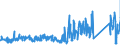 KN 82111000 /Exporte /Einheit = Preise (Euro/Tonne) /Partnerland: Polen /Meldeland: Eur27_2020 /82111000:Zusammenstellungen Verschiedenartiger Messer der Pos. 8211; Zusammenstellungen, bei Denen die Messer der Pos. 8211 Zahlenmäßig Gegenüber Anderen Waren Vorherrschen