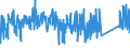 KN 82111000 /Exporte /Einheit = Preise (Euro/Tonne) /Partnerland: Russland /Meldeland: Eur27_2020 /82111000:Zusammenstellungen Verschiedenartiger Messer der Pos. 8211; Zusammenstellungen, bei Denen die Messer der Pos. 8211 Zahlenmäßig Gegenüber Anderen Waren Vorherrschen