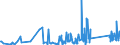 KN 82111000 /Exporte /Einheit = Preise (Euro/Tonne) /Partnerland: Georgien /Meldeland: Eur27_2020 /82111000:Zusammenstellungen Verschiedenartiger Messer der Pos. 8211; Zusammenstellungen, bei Denen die Messer der Pos. 8211 Zahlenmäßig Gegenüber Anderen Waren Vorherrschen