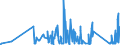 KN 82111000 /Exporte /Einheit = Preise (Euro/Tonne) /Partnerland: Aserbaidschan /Meldeland: Eur27_2020 /82111000:Zusammenstellungen Verschiedenartiger Messer der Pos. 8211; Zusammenstellungen, bei Denen die Messer der Pos. 8211 Zahlenmäßig Gegenüber Anderen Waren Vorherrschen