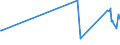 KN 82111000 /Exporte /Einheit = Preise (Euro/Tonne) /Partnerland: Tadschikistan /Meldeland: Eur27_2020 /82111000:Zusammenstellungen Verschiedenartiger Messer der Pos. 8211; Zusammenstellungen, bei Denen die Messer der Pos. 8211 Zahlenmäßig Gegenüber Anderen Waren Vorherrschen