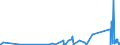 KN 82111000 /Exporte /Einheit = Preise (Euro/Tonne) /Partnerland: Kirgistan /Meldeland: Eur27_2020 /82111000:Zusammenstellungen Verschiedenartiger Messer der Pos. 8211; Zusammenstellungen, bei Denen die Messer der Pos. 8211 Zahlenmäßig Gegenüber Anderen Waren Vorherrschen