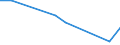 KN 82111000 /Exporte /Einheit = Preise (Euro/Tonne) /Partnerland: Serb.-mont. /Meldeland: Eur25 /82111000:Zusammenstellungen Verschiedenartiger Messer der Pos. 8211; Zusammenstellungen, bei Denen die Messer der Pos. 8211 Zahlenmäßig Gegenüber Anderen Waren Vorherrschen