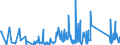 KN 82111000 /Exporte /Einheit = Preise (Euro/Tonne) /Partnerland: Ehem.jug.rep.mazed /Meldeland: Eur27_2020 /82111000:Zusammenstellungen Verschiedenartiger Messer der Pos. 8211; Zusammenstellungen, bei Denen die Messer der Pos. 8211 Zahlenmäßig Gegenüber Anderen Waren Vorherrschen