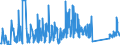 KN 82111000 /Exporte /Einheit = Preise (Euro/Tonne) /Partnerland: Serbien /Meldeland: Eur27_2020 /82111000:Zusammenstellungen Verschiedenartiger Messer der Pos. 8211; Zusammenstellungen, bei Denen die Messer der Pos. 8211 Zahlenmäßig Gegenüber Anderen Waren Vorherrschen