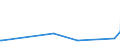 KN 82111000 /Exporte /Einheit = Preise (Euro/Tonne) /Partnerland: Sudan /Meldeland: Europäische Union /82111000:Zusammenstellungen Verschiedenartiger Messer der Pos. 8211; Zusammenstellungen, bei Denen die Messer der Pos. 8211 Zahlenmäßig Gegenüber Anderen Waren Vorherrschen