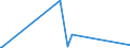 KN 82111000 /Exporte /Einheit = Preise (Euro/Tonne) /Partnerland: Mali /Meldeland: Eur27_2020 /82111000:Zusammenstellungen Verschiedenartiger Messer der Pos. 8211; Zusammenstellungen, bei Denen die Messer der Pos. 8211 Zahlenmäßig Gegenüber Anderen Waren Vorherrschen