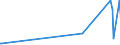 KN 82111000 /Exporte /Einheit = Preise (Euro/Tonne) /Partnerland: Burkina Faso /Meldeland: Eur27_2020 /82111000:Zusammenstellungen Verschiedenartiger Messer der Pos. 8211; Zusammenstellungen, bei Denen die Messer der Pos. 8211 Zahlenmäßig Gegenüber Anderen Waren Vorherrschen