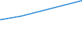 KN 82111000 /Exporte /Einheit = Preise (Euro/Tonne) /Partnerland: Niger /Meldeland: Eur27_2020 /82111000:Zusammenstellungen Verschiedenartiger Messer der Pos. 8211; Zusammenstellungen, bei Denen die Messer der Pos. 8211 Zahlenmäßig Gegenüber Anderen Waren Vorherrschen