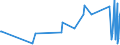 KN 82111000 /Exporte /Einheit = Preise (Euro/Tonne) /Partnerland: Guinea-biss. /Meldeland: Eur27_2020 /82111000:Zusammenstellungen Verschiedenartiger Messer der Pos. 8211; Zusammenstellungen, bei Denen die Messer der Pos. 8211 Zahlenmäßig Gegenüber Anderen Waren Vorherrschen