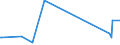 KN 82111000 /Exporte /Einheit = Preise (Euro/Tonne) /Partnerland: Guinea /Meldeland: Eur27_2020 /82111000:Zusammenstellungen Verschiedenartiger Messer der Pos. 8211; Zusammenstellungen, bei Denen die Messer der Pos. 8211 Zahlenmäßig Gegenüber Anderen Waren Vorherrschen