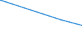 KN 82111000 /Exporte /Einheit = Preise (Euro/Tonne) /Partnerland: Sierra Leone /Meldeland: Europäische Union /82111000:Zusammenstellungen Verschiedenartiger Messer der Pos. 8211; Zusammenstellungen, bei Denen die Messer der Pos. 8211 Zahlenmäßig Gegenüber Anderen Waren Vorherrschen