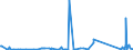 KN 82111000 /Exporte /Einheit = Preise (Euro/Tonne) /Partnerland: Elfenbeink. /Meldeland: Eur27_2020 /82111000:Zusammenstellungen Verschiedenartiger Messer der Pos. 8211; Zusammenstellungen, bei Denen die Messer der Pos. 8211 Zahlenmäßig Gegenüber Anderen Waren Vorherrschen