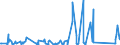 KN 82111000 /Exporte /Einheit = Preise (Euro/Tonne) /Partnerland: Nigeria /Meldeland: Eur27_2020 /82111000:Zusammenstellungen Verschiedenartiger Messer der Pos. 8211; Zusammenstellungen, bei Denen die Messer der Pos. 8211 Zahlenmäßig Gegenüber Anderen Waren Vorherrschen