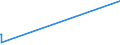 KN 82111000 /Exporte /Einheit = Preise (Euro/Tonne) /Partnerland: Zentralaf.republik /Meldeland: Eur27_2020 /82111000:Zusammenstellungen Verschiedenartiger Messer der Pos. 8211; Zusammenstellungen, bei Denen die Messer der Pos. 8211 Zahlenmäßig Gegenüber Anderen Waren Vorherrschen