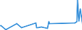 KN 82111000 /Exporte /Einheit = Preise (Euro/Tonne) /Partnerland: S.tome /Meldeland: Eur27_2020 /82111000:Zusammenstellungen Verschiedenartiger Messer der Pos. 8211; Zusammenstellungen, bei Denen die Messer der Pos. 8211 Zahlenmäßig Gegenüber Anderen Waren Vorherrschen