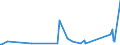 KN 82111000 /Exporte /Einheit = Preise (Euro/Tonne) /Partnerland: Dem. Rep. Kongo /Meldeland: Eur27_2020 /82111000:Zusammenstellungen Verschiedenartiger Messer der Pos. 8211; Zusammenstellungen, bei Denen die Messer der Pos. 8211 Zahlenmäßig Gegenüber Anderen Waren Vorherrschen