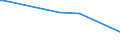 KN 82119130 /Exporte /Einheit = Preise (Euro/Tonne) /Partnerland: Faeroeer Inseln /Meldeland: Europäische Union /82119130:Tischmesser mit Griff und Feststehender Klinge aus Nichtrostendem Stahl