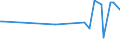 KN 82119130 /Exporte /Einheit = Preise (Euro/Tonne) /Partnerland: Libyen /Meldeland: Europäische Union /82119130:Tischmesser mit Griff und Feststehender Klinge aus Nichtrostendem Stahl