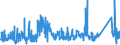 KN 82121090 /Exporte /Einheit = Preise (Euro/Bes. Maßeinheiten) /Partnerland: Daenemark /Meldeland: Eur27_2020 /82121090:Rasiermesser und Nichtelektrische Rasierapparate, aus Unedlen Metallen (Ausg. Rasierapparate mit Nicht Auswechselbaren Klingen)