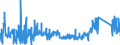 KN 82121090 /Exporte /Einheit = Preise (Euro/Bes. Maßeinheiten) /Partnerland: Belgien /Meldeland: Eur27_2020 /82121090:Rasiermesser und Nichtelektrische Rasierapparate, aus Unedlen Metallen (Ausg. Rasierapparate mit Nicht Auswechselbaren Klingen)