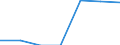 KN 82121090 /Exporte /Einheit = Preise (Euro/Bes. Maßeinheiten) /Partnerland: Schweiz /Meldeland: Eur27 /82121090:Rasiermesser und Nichtelektrische Rasierapparate, aus Unedlen Metallen (Ausg. Rasierapparate mit Nicht Auswechselbaren Klingen)