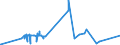 KN 82121090 /Exporte /Einheit = Preise (Euro/Bes. Maßeinheiten) /Partnerland: Liechtenstein /Meldeland: Eur27_2020 /82121090:Rasiermesser und Nichtelektrische Rasierapparate, aus Unedlen Metallen (Ausg. Rasierapparate mit Nicht Auswechselbaren Klingen)