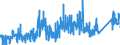 KN 82121090 /Exporte /Einheit = Preise (Euro/Bes. Maßeinheiten) /Partnerland: Schweiz /Meldeland: Eur27_2020 /82121090:Rasiermesser und Nichtelektrische Rasierapparate, aus Unedlen Metallen (Ausg. Rasierapparate mit Nicht Auswechselbaren Klingen)