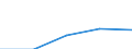 KN 82121090 /Exporte /Einheit = Preise (Euro/Bes. Maßeinheiten) /Partnerland: Tschechoslow /Meldeland: Eur27 /82121090:Rasiermesser und Nichtelektrische Rasierapparate, aus Unedlen Metallen (Ausg. Rasierapparate mit Nicht Auswechselbaren Klingen)