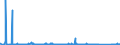 KN 82121090 /Exporte /Einheit = Preise (Euro/Bes. Maßeinheiten) /Partnerland: Aserbaidschan /Meldeland: Eur27_2020 /82121090:Rasiermesser und Nichtelektrische Rasierapparate, aus Unedlen Metallen (Ausg. Rasierapparate mit Nicht Auswechselbaren Klingen)