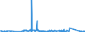 KN 82121090 /Exporte /Einheit = Preise (Euro/Bes. Maßeinheiten) /Partnerland: Tunesien /Meldeland: Eur27_2020 /82121090:Rasiermesser und Nichtelektrische Rasierapparate, aus Unedlen Metallen (Ausg. Rasierapparate mit Nicht Auswechselbaren Klingen)