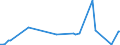 KN 82121090 /Exporte /Einheit = Preise (Euro/Bes. Maßeinheiten) /Partnerland: Sierra Leone /Meldeland: Eur27_2020 /82121090:Rasiermesser und Nichtelektrische Rasierapparate, aus Unedlen Metallen (Ausg. Rasierapparate mit Nicht Auswechselbaren Klingen)