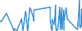 CN 82129000 /Exports /Unit = Prices (Euro/ton) /Partner: Malta /Reporter: Eur27_2020 /82129000:Parts of Non-electric Razors of Base Metal (Excl. Safety Razor Blades and Razor Blade Blanks in Strips)