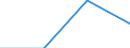 CN 82129000 /Exports /Unit = Prices (Euro/ton) /Partner: Soviet Union /Reporter: Eur27 /82129000:Parts of Non-electric Razors of Base Metal (Excl. Safety Razor Blades and Razor Blade Blanks in Strips)