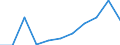 KN 8212 /Exporte /Einheit = Preise (Euro/Tonne) /Partnerland: Belgien/Luxemburg /Meldeland: Eur27 /8212:Rasiermesser, Nichtelektrische Rasierapparate und Rasierklingen `einschl. Rasierklingenrohlinge im Band`, aus Unedlen Metallen