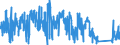 KN 8212 /Exporte /Einheit = Preise (Euro/Tonne) /Partnerland: Irland /Meldeland: Eur27_2020 /8212:Rasiermesser, Nichtelektrische Rasierapparate und Rasierklingen `einschl. Rasierklingenrohlinge im Band`, aus Unedlen Metallen