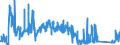 KN 8212 /Exporte /Einheit = Preise (Euro/Tonne) /Partnerland: Daenemark /Meldeland: Eur27_2020 /8212:Rasiermesser, Nichtelektrische Rasierapparate und Rasierklingen `einschl. Rasierklingenrohlinge im Band`, aus Unedlen Metallen