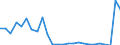 KN 8212 /Exporte /Einheit = Preise (Euro/Tonne) /Partnerland: Ver.koenigreich(Nordirland) /Meldeland: Eur27_2020 /8212:Rasiermesser, Nichtelektrische Rasierapparate und Rasierklingen `einschl. Rasierklingenrohlinge im Band`, aus Unedlen Metallen