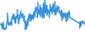 KN 8212 /Exporte /Einheit = Preise (Euro/Tonne) /Partnerland: Norwegen /Meldeland: Eur27_2020 /8212:Rasiermesser, Nichtelektrische Rasierapparate und Rasierklingen `einschl. Rasierklingenrohlinge im Band`, aus Unedlen Metallen