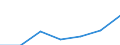 KN 8212 /Exporte /Einheit = Preise (Euro/Tonne) /Partnerland: Schweiz /Meldeland: Eur27 /8212:Rasiermesser, Nichtelektrische Rasierapparate und Rasierklingen `einschl. Rasierklingenrohlinge im Band`, aus Unedlen Metallen